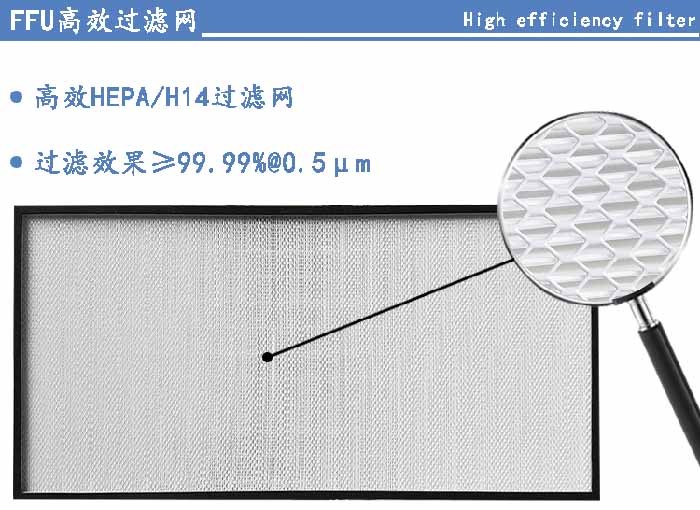 FFU高效過濾網(wǎng)過濾等級可選H13、H14