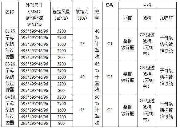 子母架初效過濾器規(guī)格型號